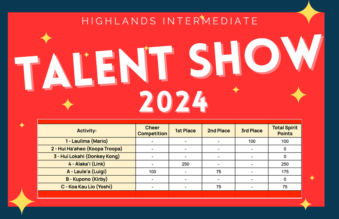 Talent Show 2024 Spirit Points Results